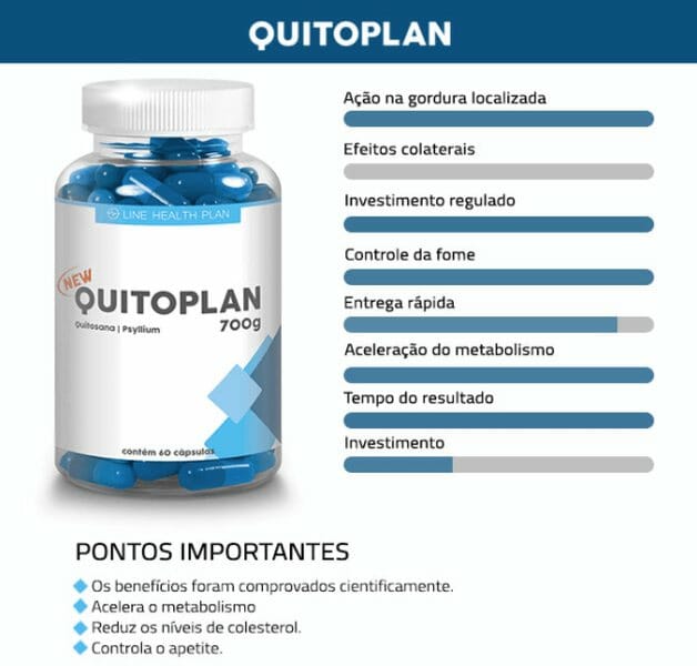 Quitoplan bula completa